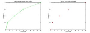 MATLAT Plot Formatting - Basic MATLAB Tutorial - Engineer101